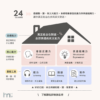 B1 進階單字會話班