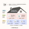 A2 日常單字會話班