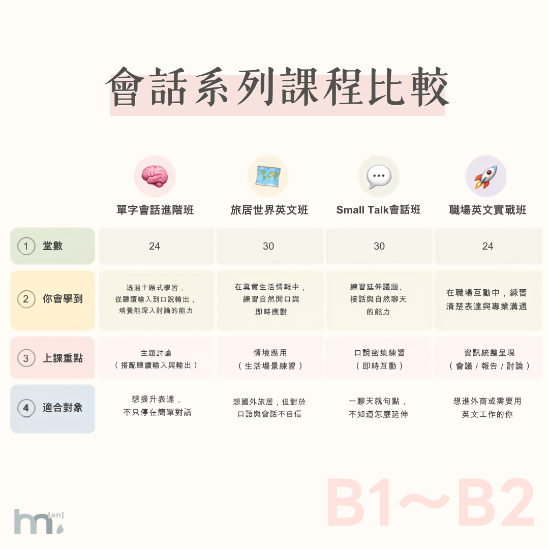 B1 進階單字會話班