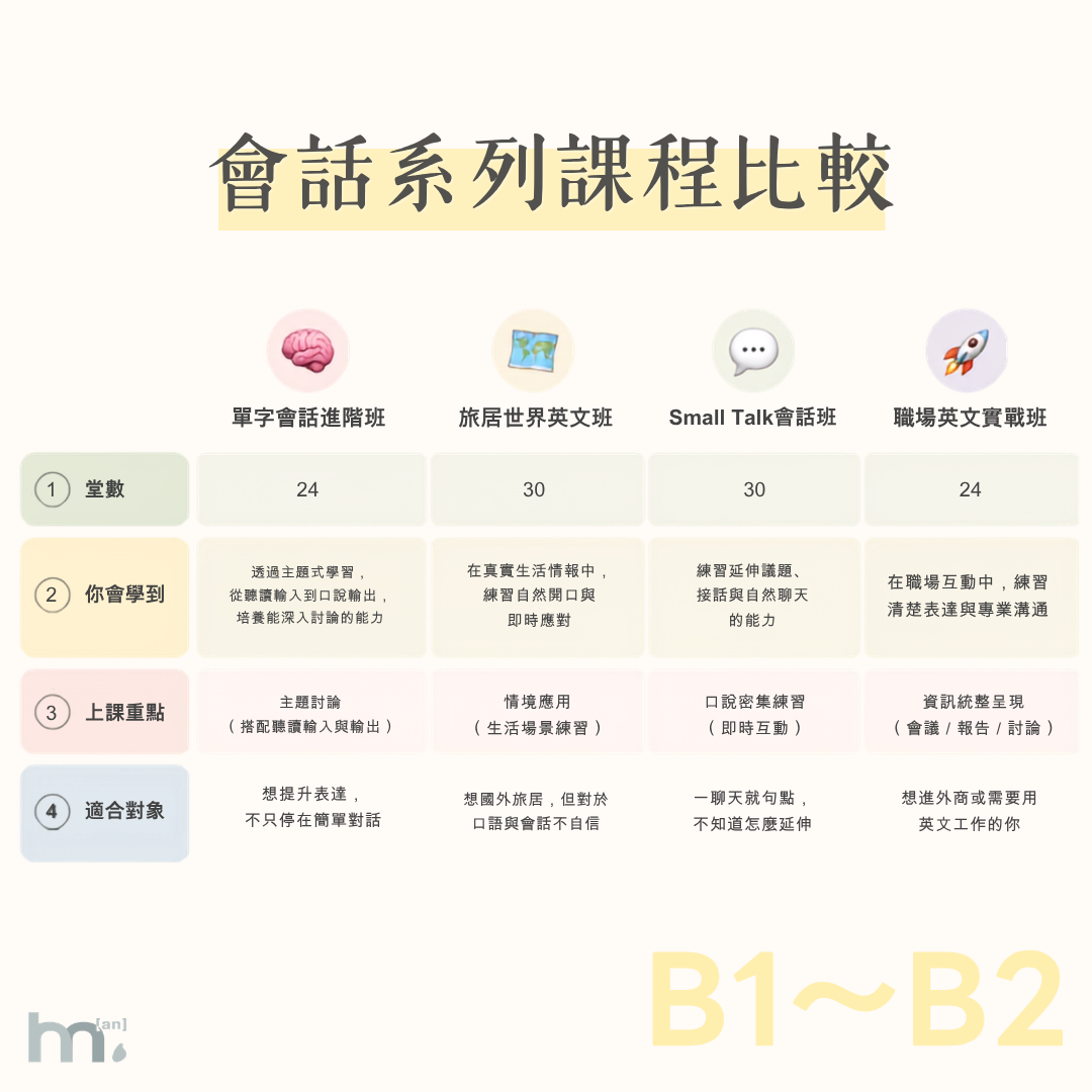 B1 旅居世界特訓班