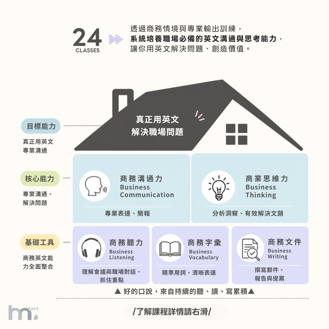 B1 職場英文實戰班