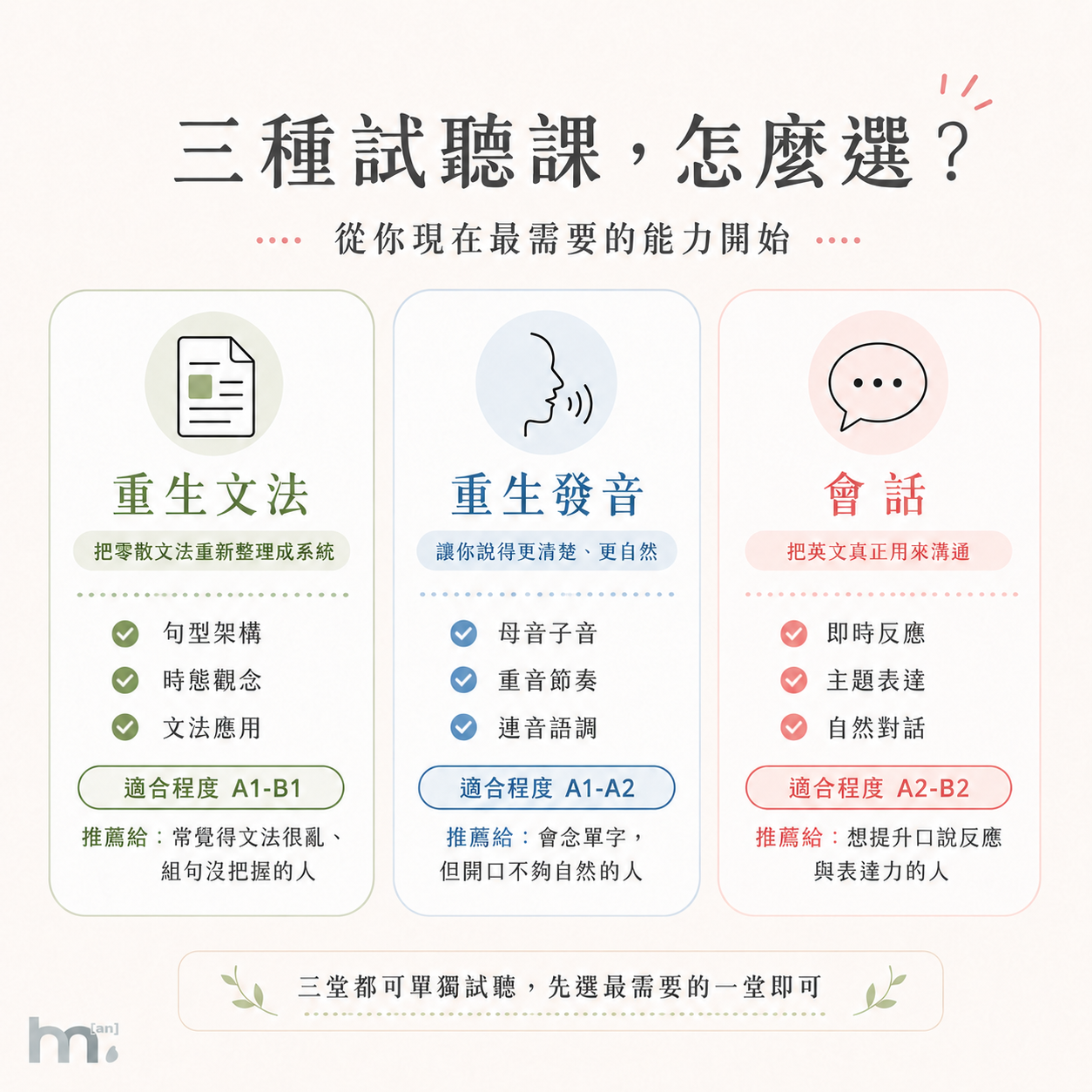 試聽課｜文法、發音、會話