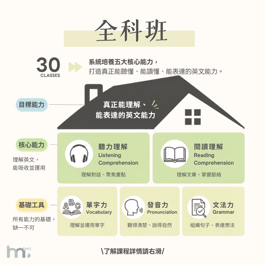 A2 基礎打底重生班