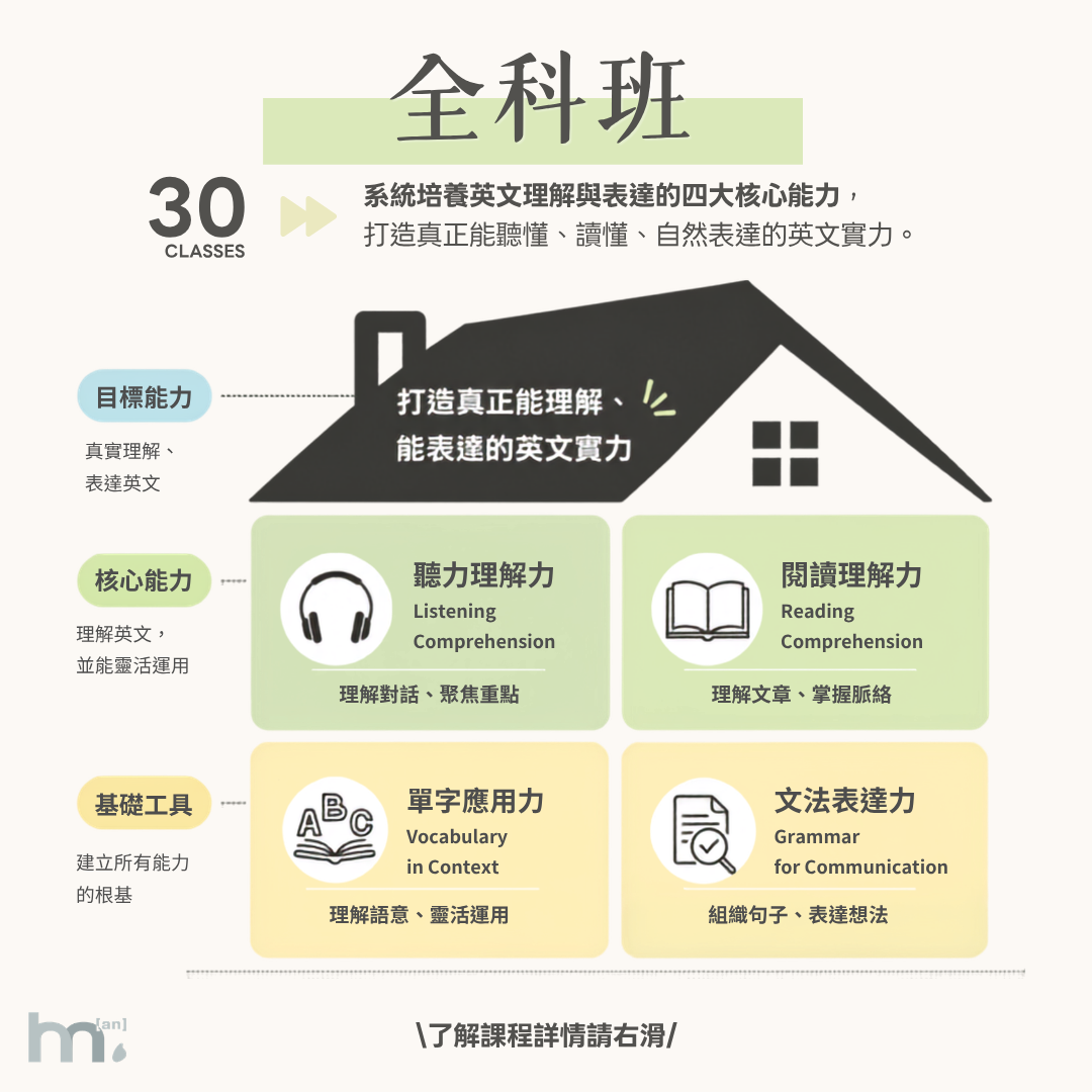 B1 進階打底重生班
